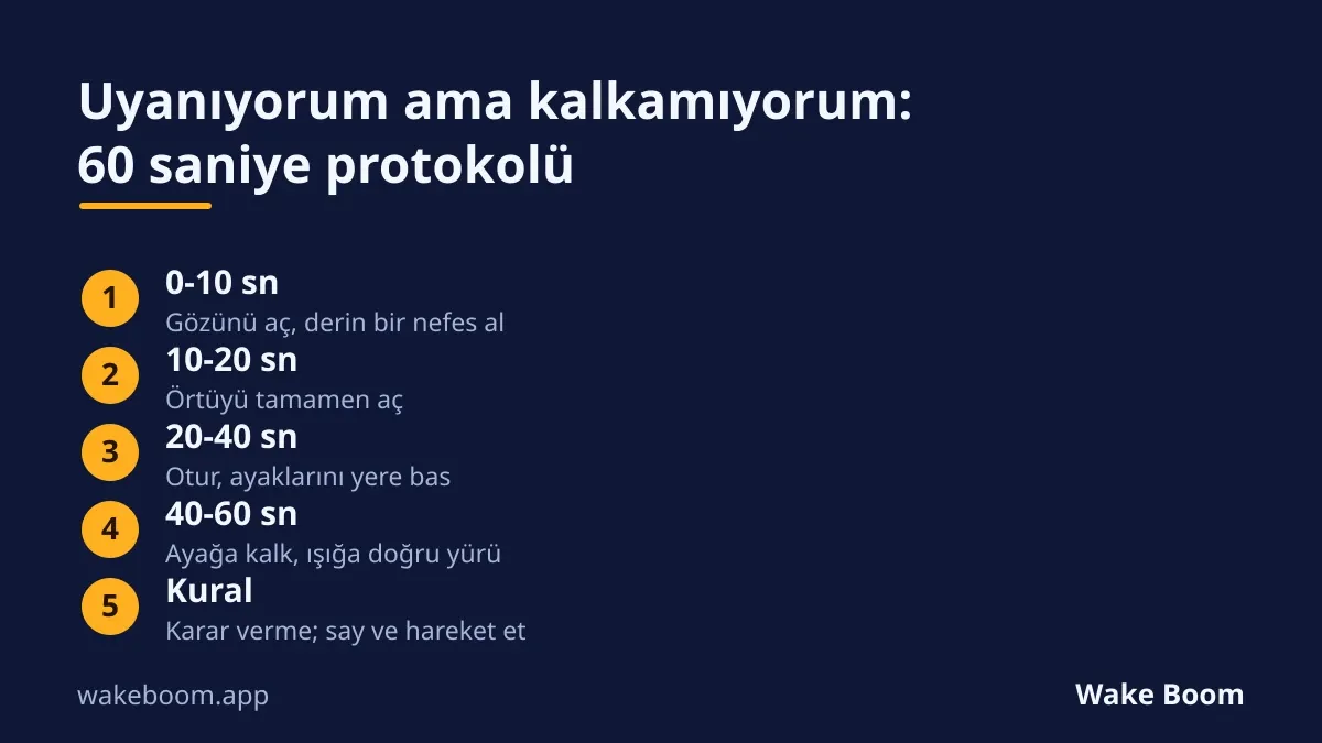 60 saniyelik kalkış protokolü: nefes, örtüyü aç, otur, ayağa kalk, karar verme.