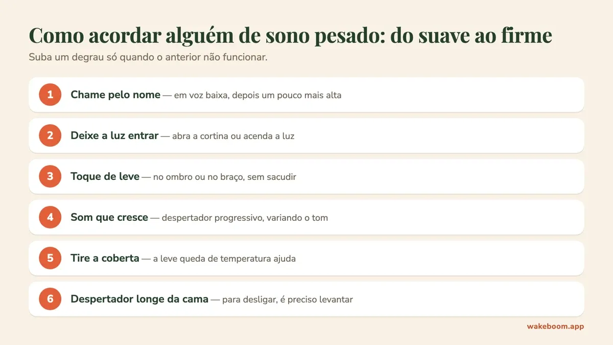 Infográfico em seis degraus para acordar alguém de sono pesado, do chamado pelo nome ao despertador longe da cama