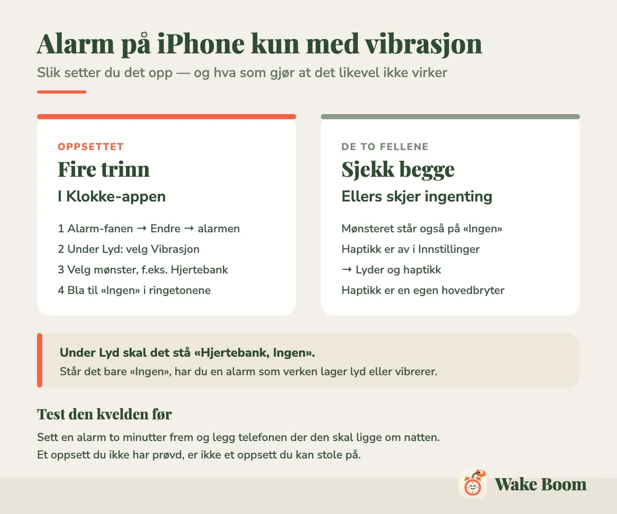 Infografikk: fire trinn for å sette opp vibrasjonsalarm, og de to fellene som gjør at den ikke virker