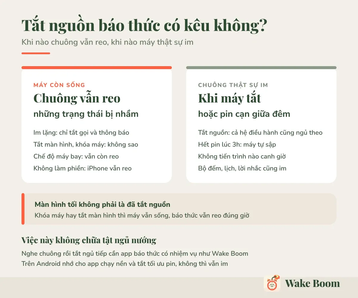 Tắt nguồn báo thức có kêu không? — Khi nào chuông vẫn reo, khi nào máy thật sự im