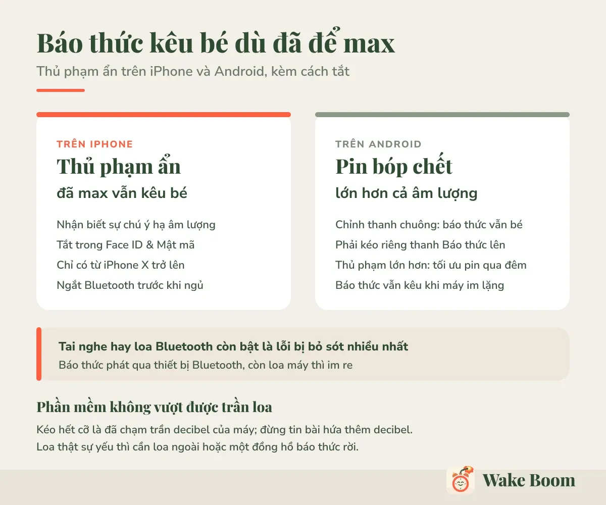 Báo thức kêu bé dù đã để max — Thủ phạm ẩn trên iPhone và Android, kèm cách tắt