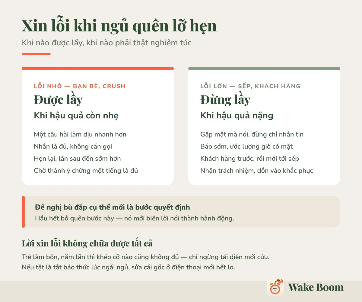 Xin lỗi khi ngủ quên lỡ hẹn — Khi nào được lầy, khi nào phải thật nghiêm túc