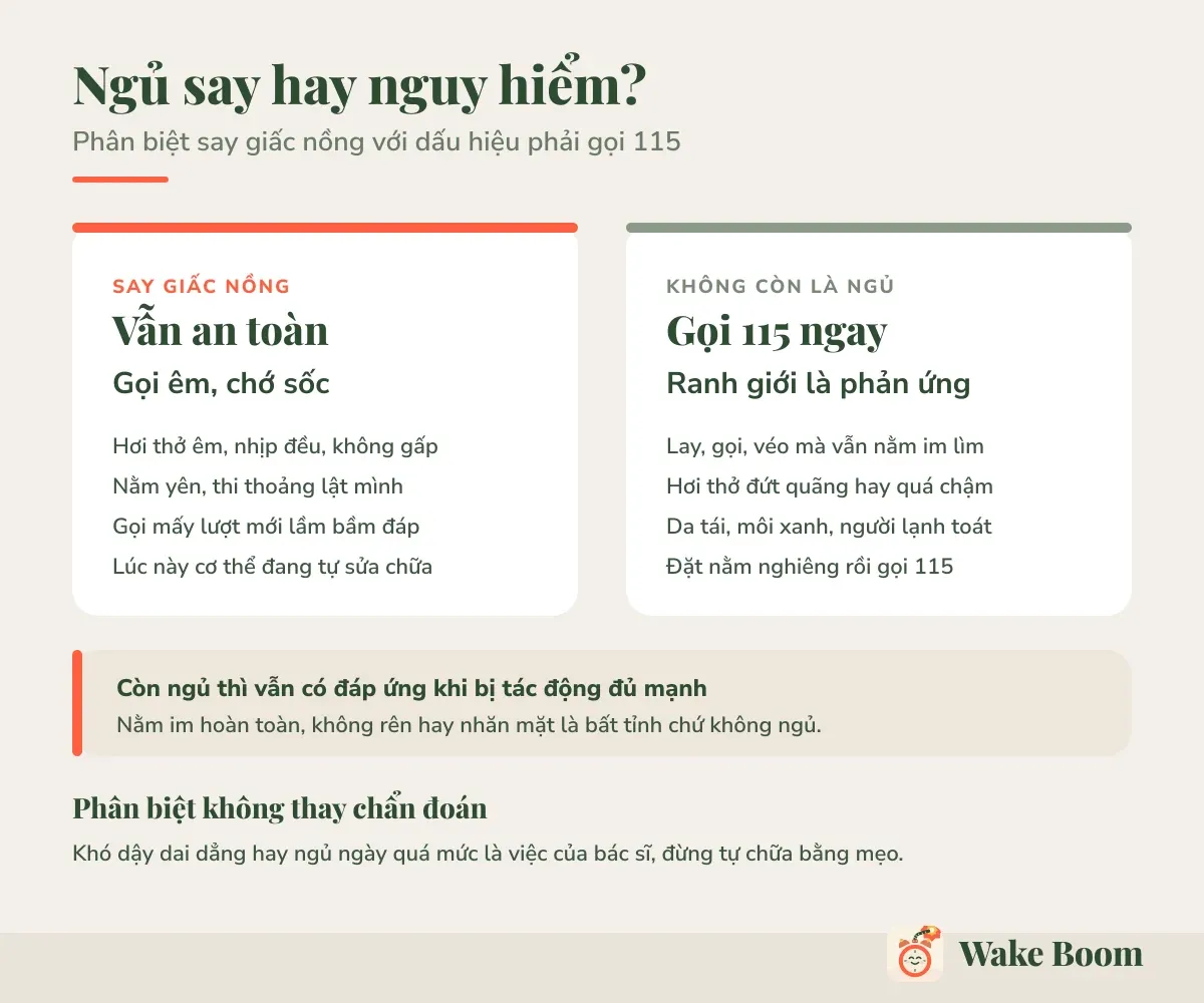 Ngủ say hay nguy hiểm? — Phân biệt say giấc nồng với dấu hiệu phải gọi 115
