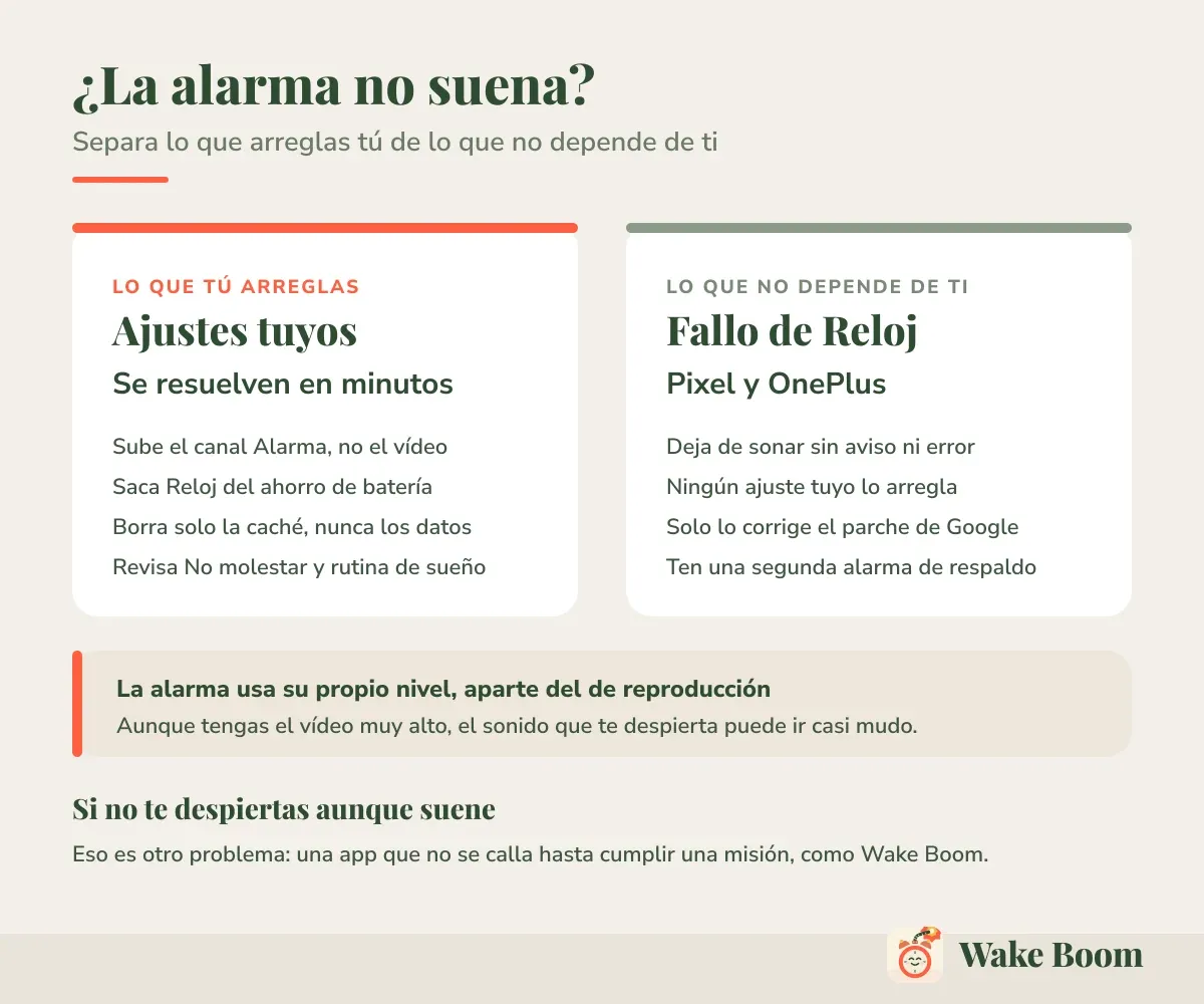 ¿La alarma no suena? — Separa lo que arreglas tú de lo que no depende de ti