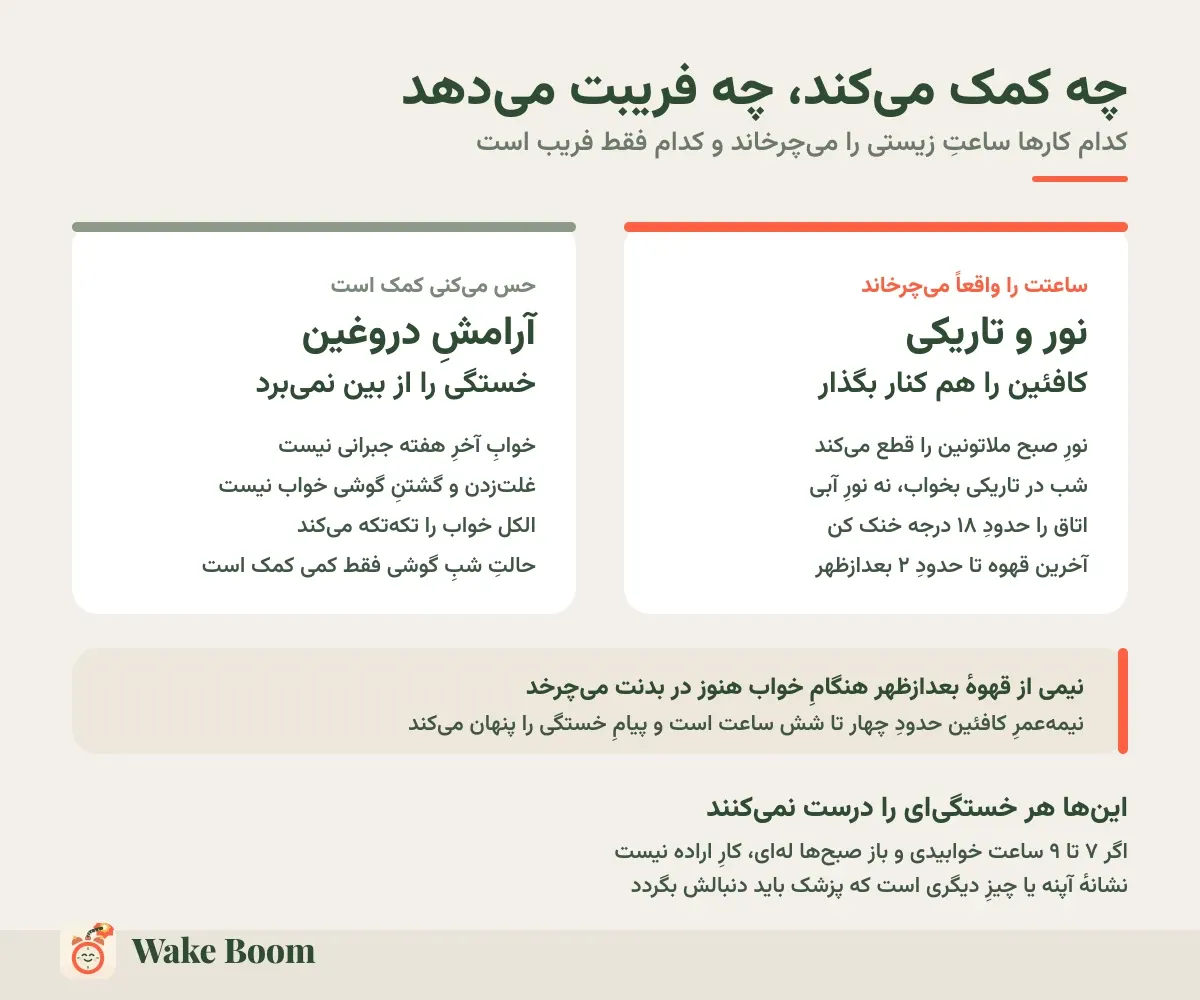 چه کمک می‌کند، چه فریبت می‌دهد — کدام کارها ساعتِ زیستی را می‌چرخاند و کدام فقط فریب است