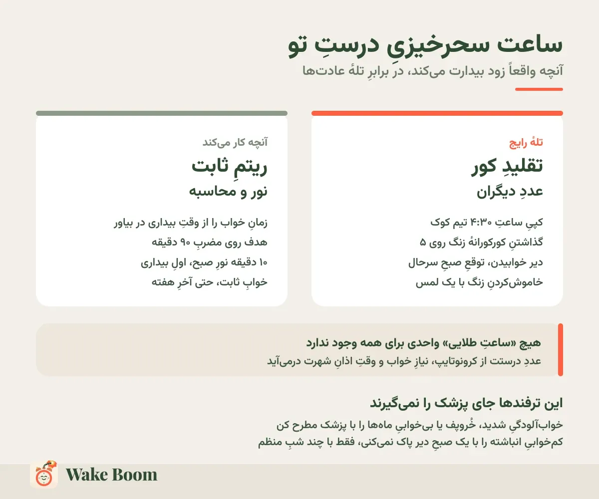 ساعت سحرخیزیِ درستِ تو — آنچه واقعاً زود بیدارت می‌کند، در برابرِ تلهٔ عادت‌ها