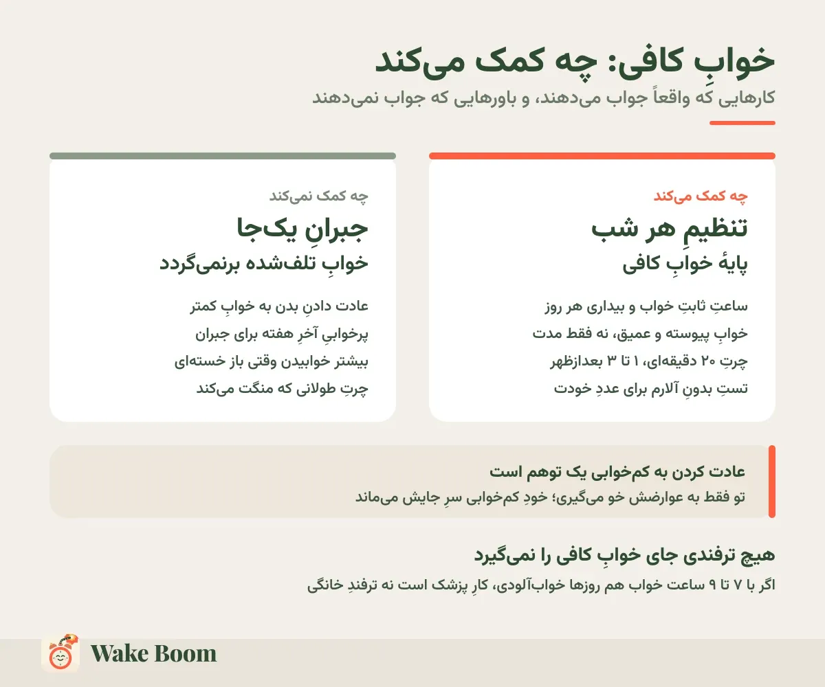 خوابِ کافی: چه کمک می‌کند — کارهایی که واقعاً جواب می‌دهند، و باورهایی که جواب نمی‌دهند