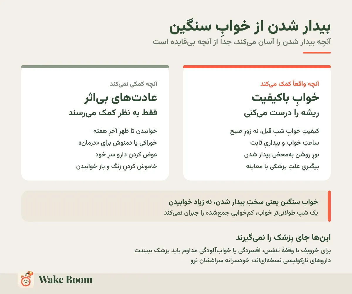 بیدار شدن از خوابِ سنگین — آنچه بیدار شدن را آسان می‌کند، جدا از آنچه بی‌فایده است