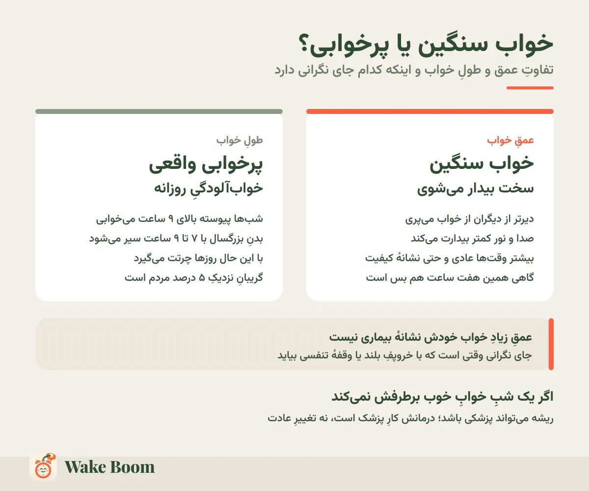 خواب سنگین یا پرخوابی؟ — تفاوتِ عمق و طولِ خواب و اینکه کدام جای نگرانی دارد