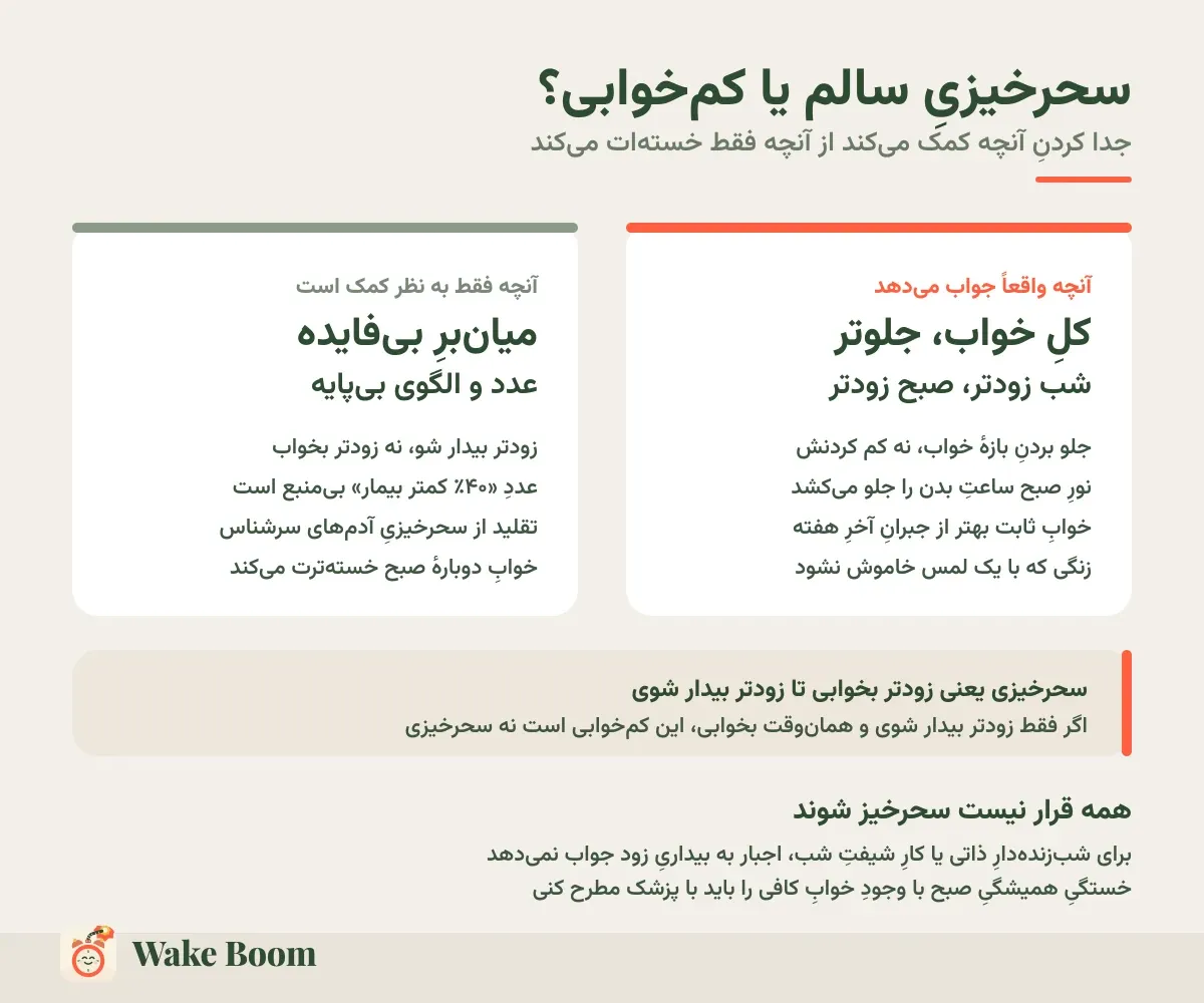 سحرخیزیِ سالم یا کم‌خوابی؟ — جدا کردنِ آنچه کمک می‌کند از آنچه فقط خسته‌ات می‌کند
