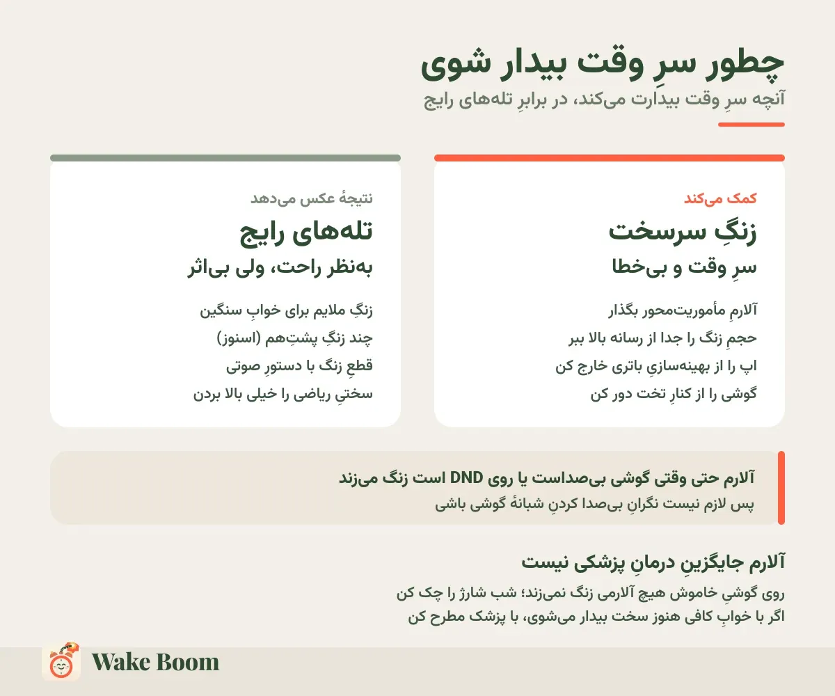 چطور سرِ وقت بیدار شوی — آنچه سرِ وقت بیدارت می‌کند، در برابرِ تله‌های رایج