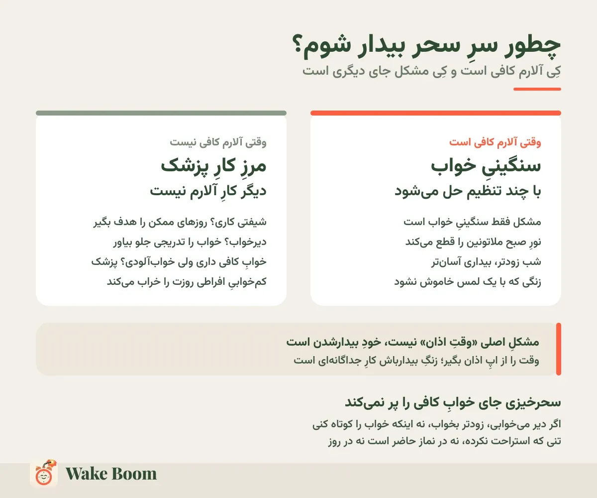 چطور سرِ سحر بیدار شوم؟ — کِی آلارم کافی است و کِی مشکل جای دیگری است