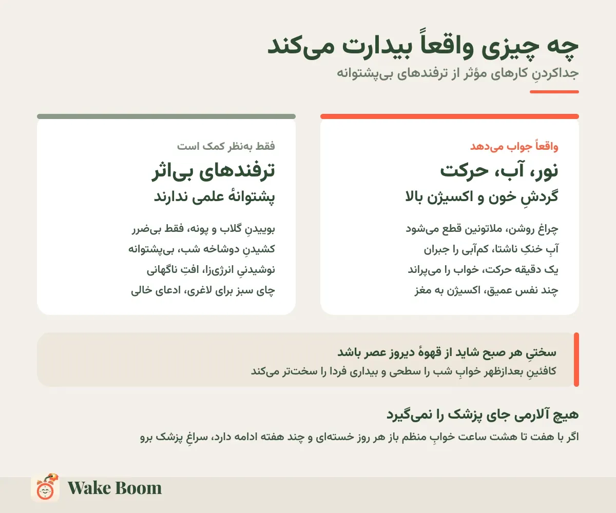 چه چیزی واقعاً بیدارت می‌کند — جداکردنِ کارهای مؤثر از ترفندهای بی‌پشتوانه