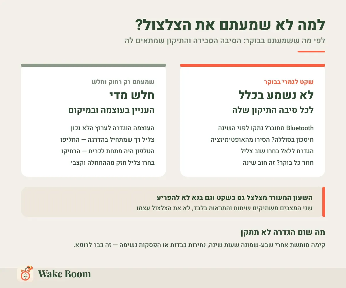 למה לא שמעתם את הצלצול? — לפי מה ששמעתם בבוקר: הסיבה הסבירה והתיקון שמתאים לה