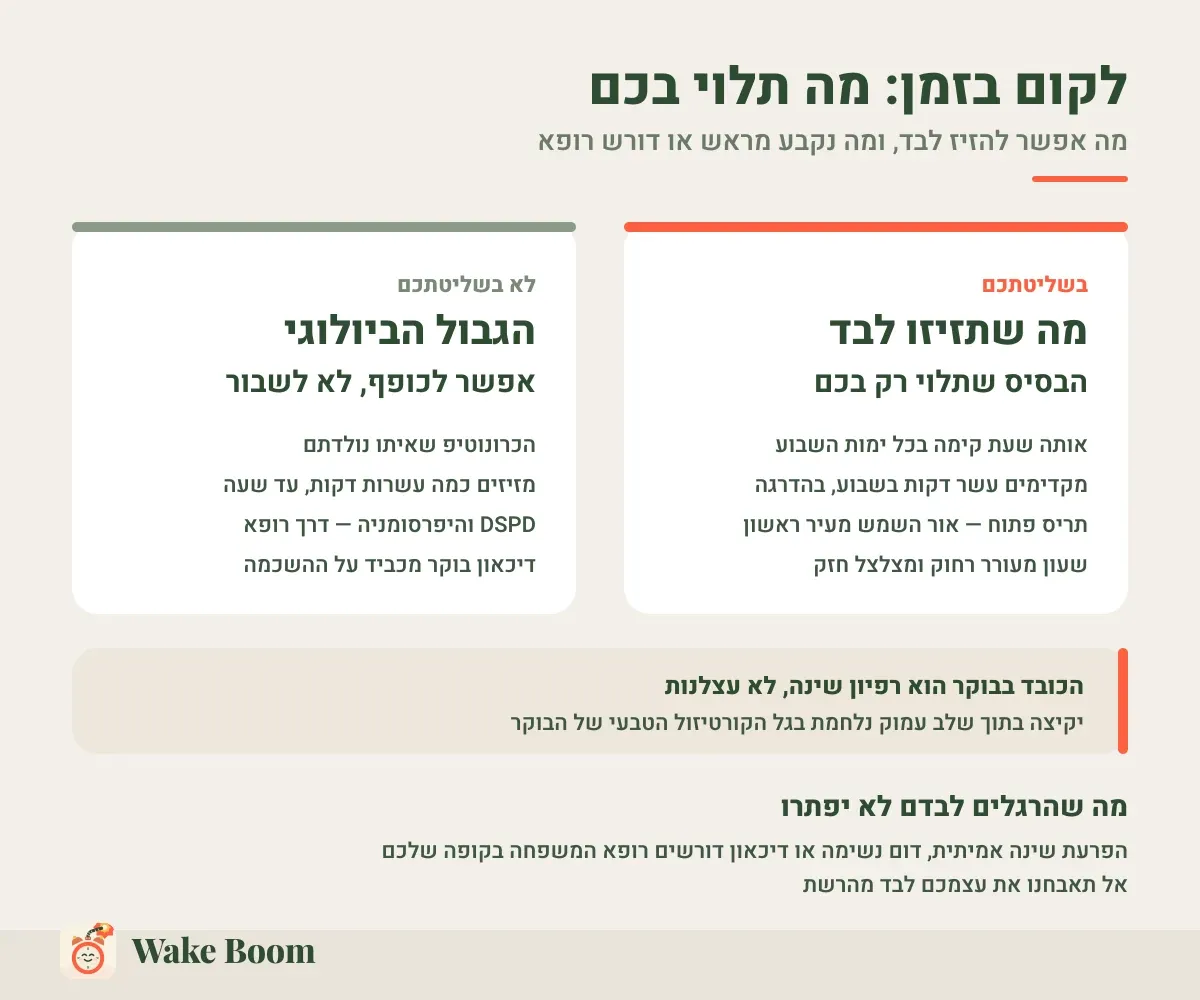 לקום בזמן: מה תלוי בכם — מה אפשר להזיז לבד, ומה נקבע מראש או דורש רופא