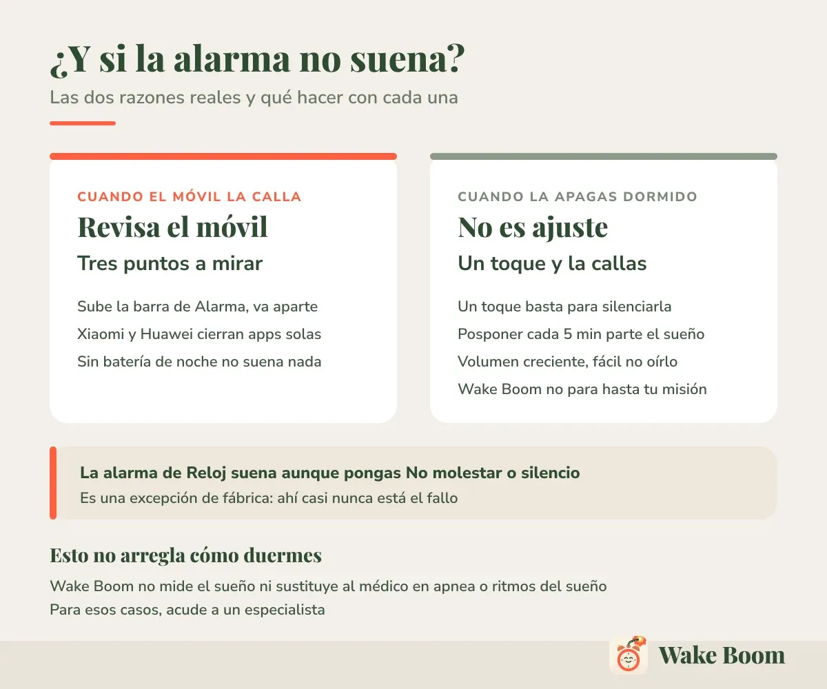 ¿Y si la alarma no suena? — Las dos razones reales y qué hacer con cada una