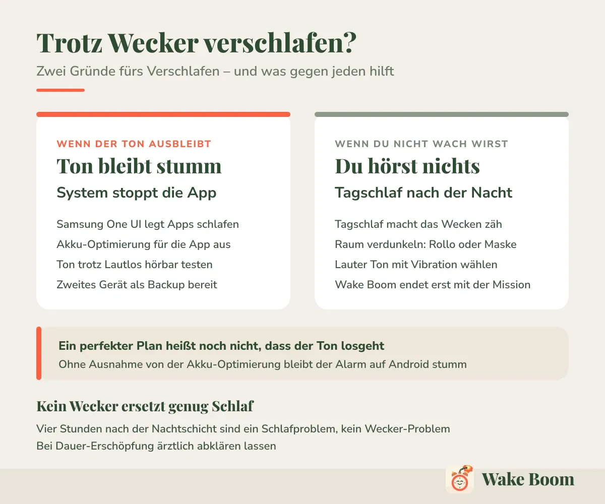 Trotz Wecker verschlafen? — Zwei Gründe fürs Verschlafen – und was gegen jeden hilft