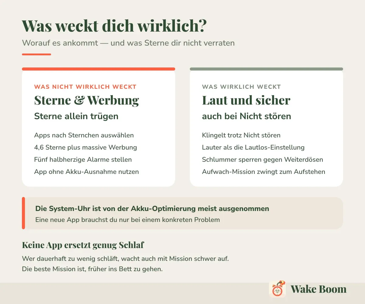 Was weckt dich wirklich? — Worauf es ankommt — und was Sterne dir nicht verraten
