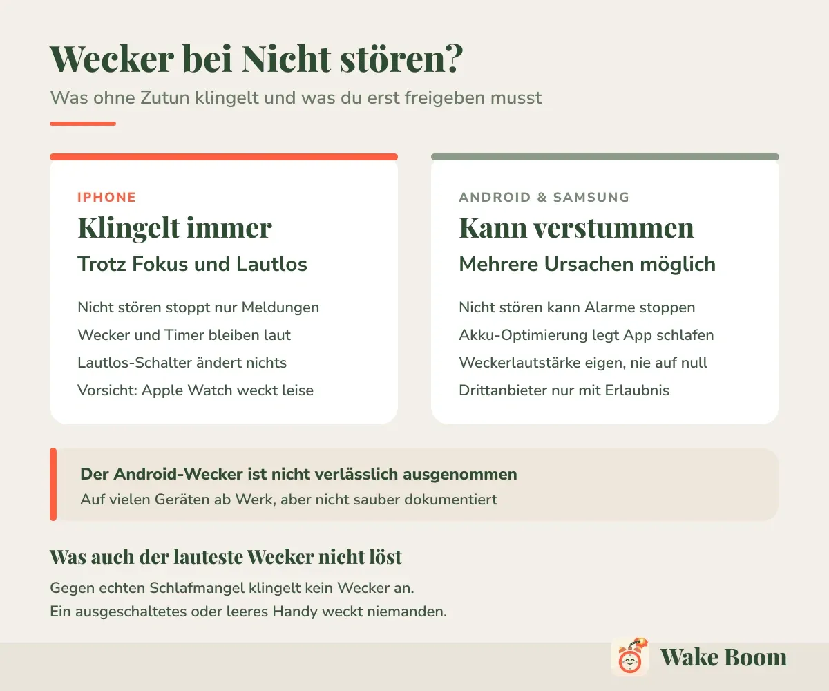 Wecker bei Nicht stören? — Was ohne Zutun klingelt und was du erst freigeben musst