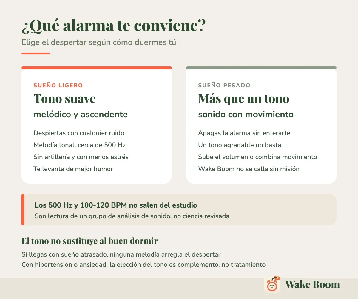 ¿Qué alarma te conviene? — Elige el despertar según cómo duermes tú