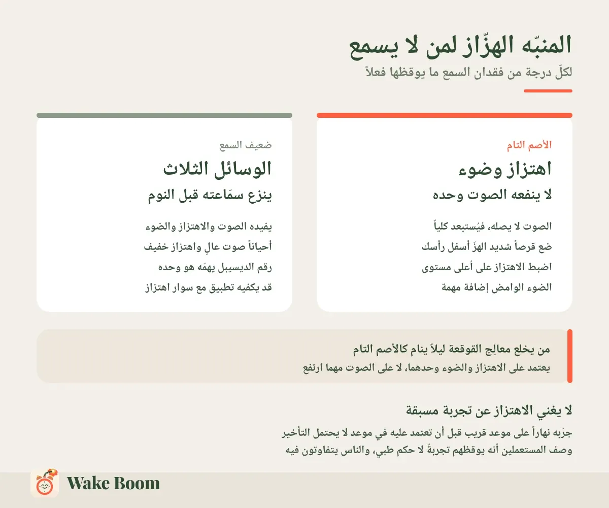 المنبّه الهزّاز لمن لا يسمع — لكلّ درجة من فقدان السمع ما يوقظها فعلاً