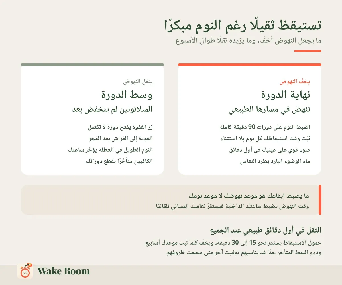 تستيقظ ثقيلًا رغم النوم مبكرًا — ما يجعل النهوض أخفّ، وما يزيده ثقلًا طوال الأسبوع