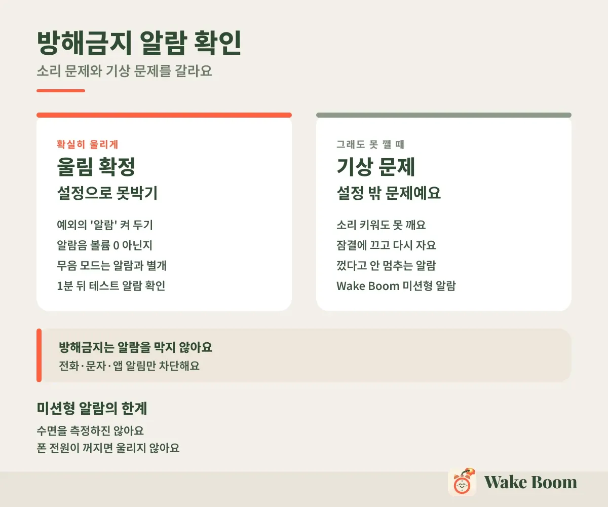 방해금지 알람 확인 — 소리 문제와 기상 문제를 갈라요