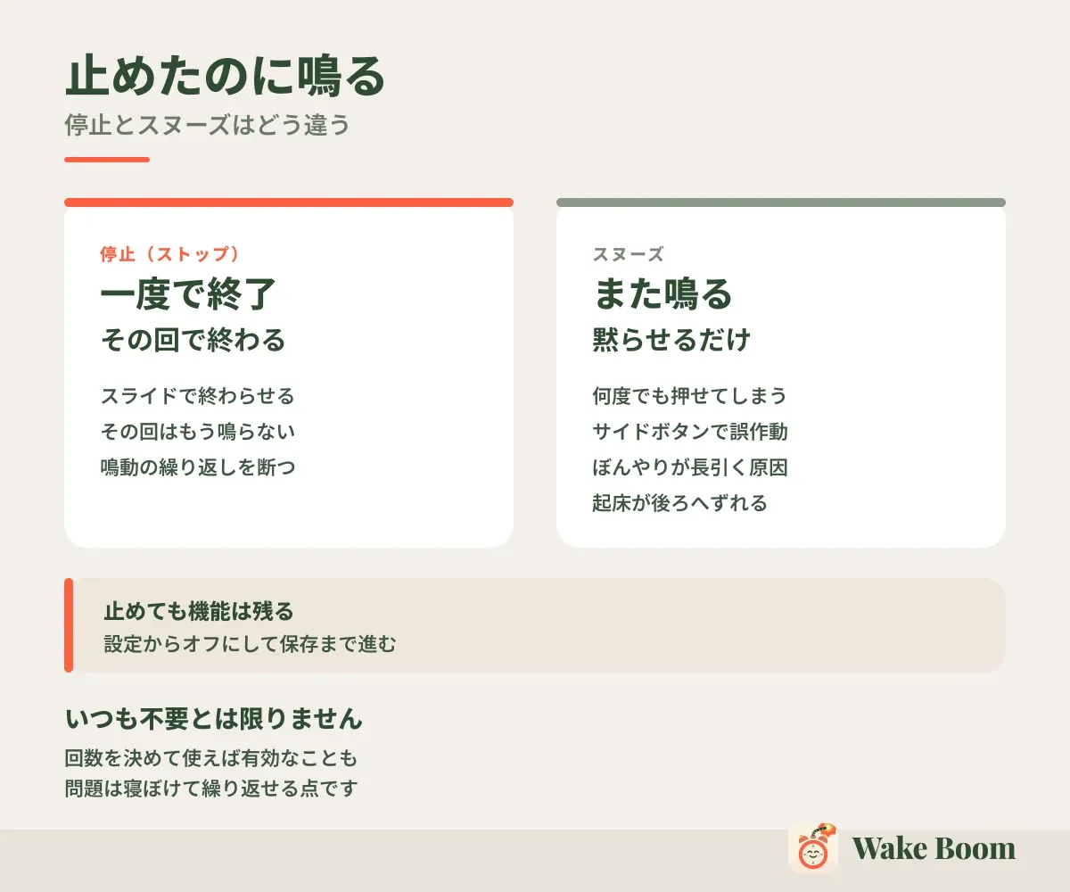 止めたのに鳴る — 停止とスヌーズはどう違う