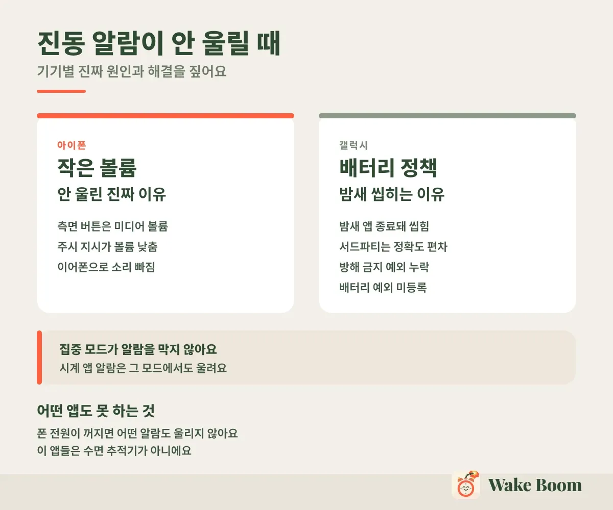 진동 알람이 안 울릴 때 — 기기별 진짜 원인과 해결을 짚어요