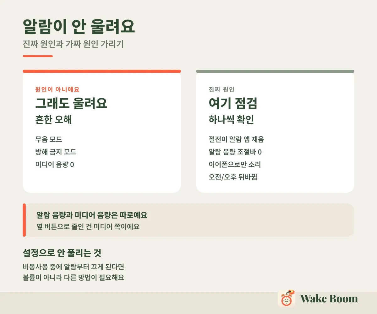 알람이 안 울려요 — 진짜 원인과 가짜 원인 가리기