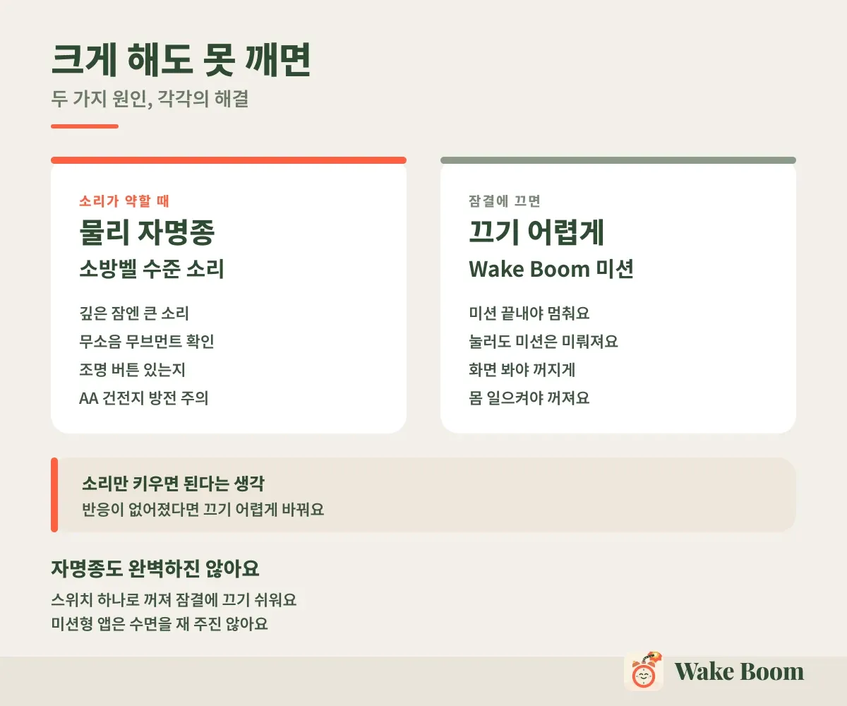 크게 해도 못 깨면 — 두 가지 원인, 각각의 해결