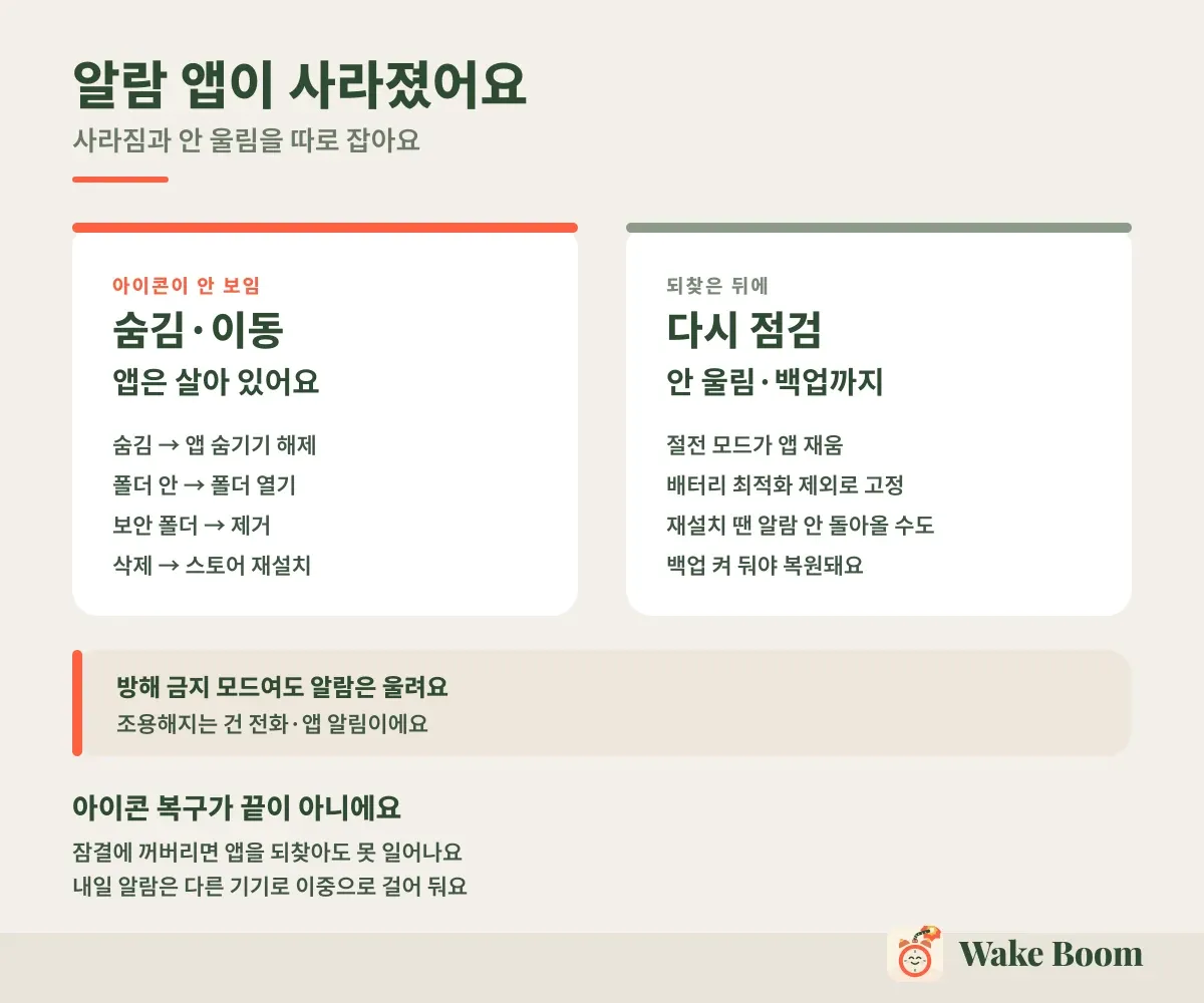 알람 앱이 사라졌어요 — 사라짐과 안 울림을 따로 잡아요