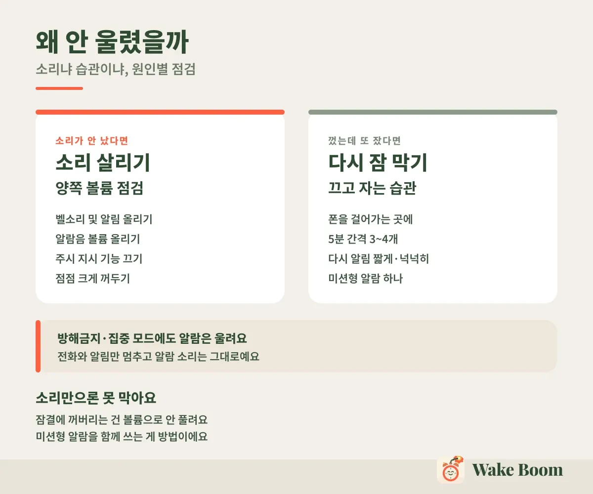 왜 안 울렸을까 — 소리냐 습관이냐, 원인별 점검