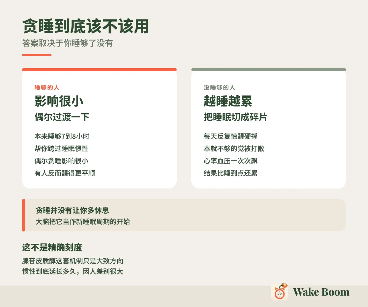 贪睡到底该不该用 — 答案取决于你睡够了没有