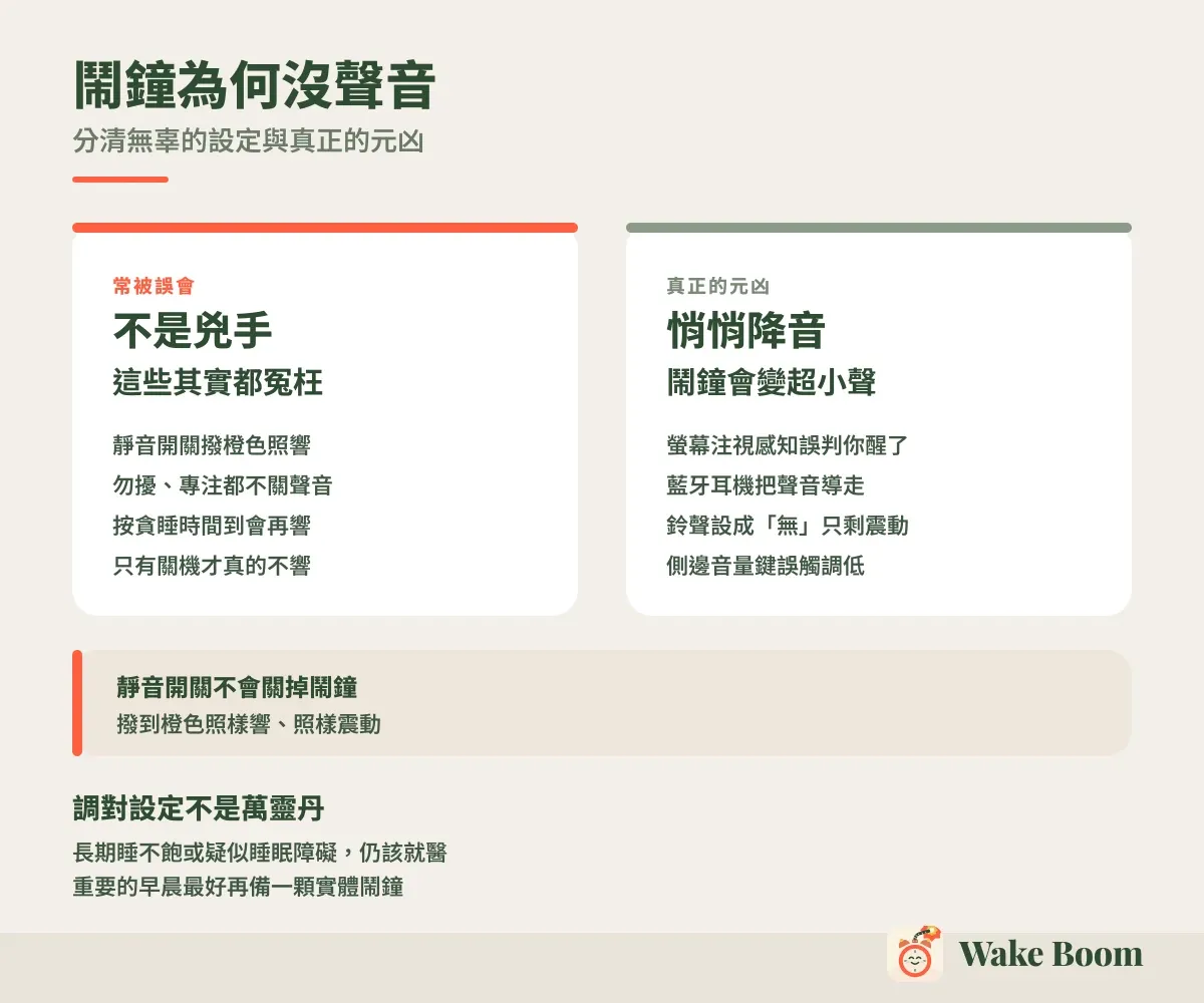 鬧鐘為何沒聲音 — 分清無辜的設定與真正的元凶