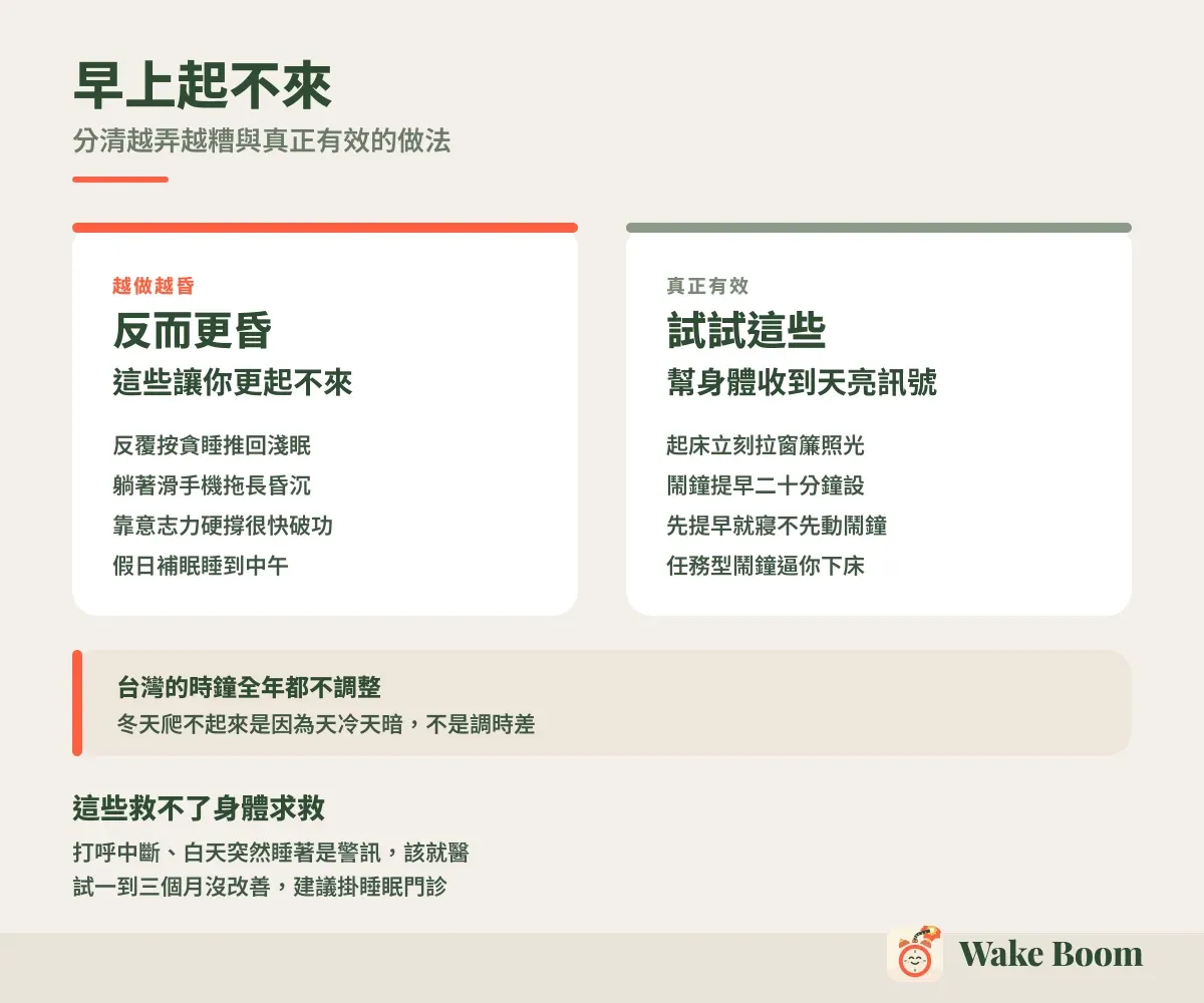 早上起不來 — 分清越弄越糟與真正有效的做法