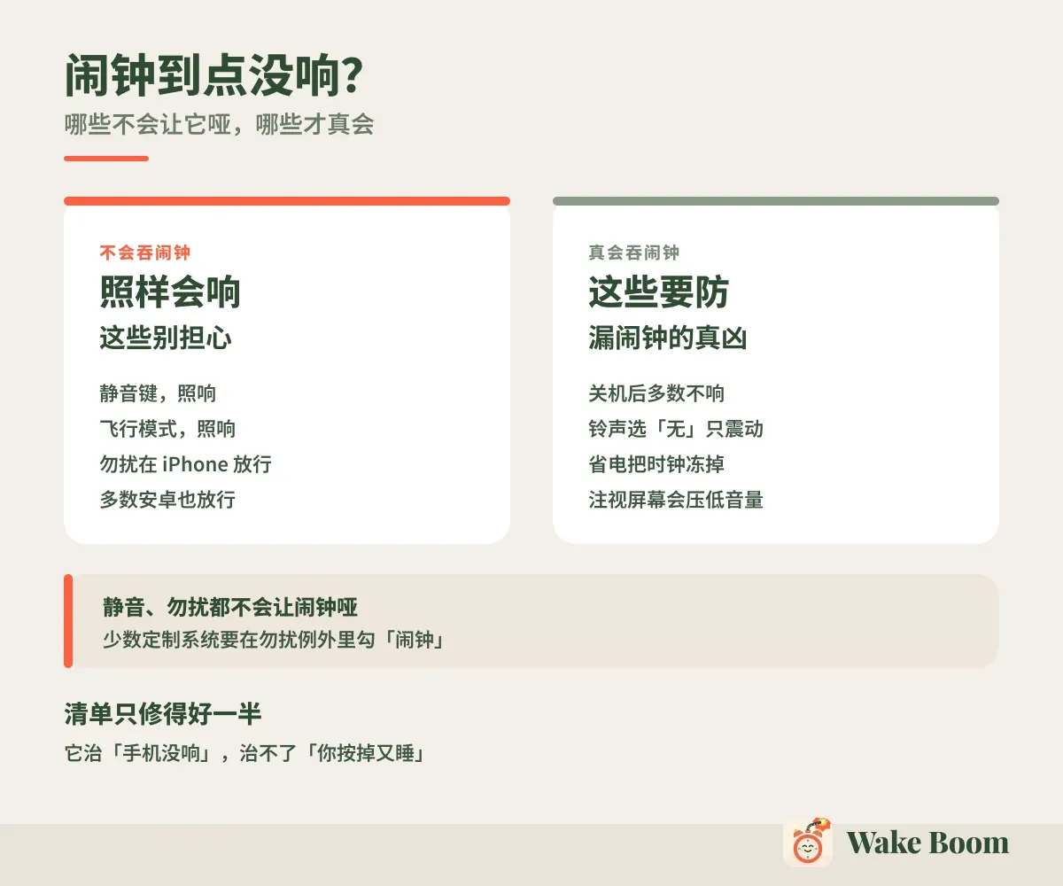 闹钟到点没响？ — 哪些不会让它哑，哪些才真会