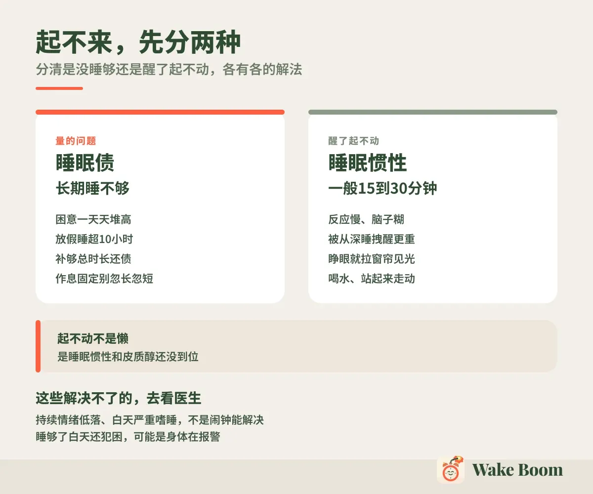 起不来，先分两种 — 分清是没睡够还是醒了起不动，各有各的解法