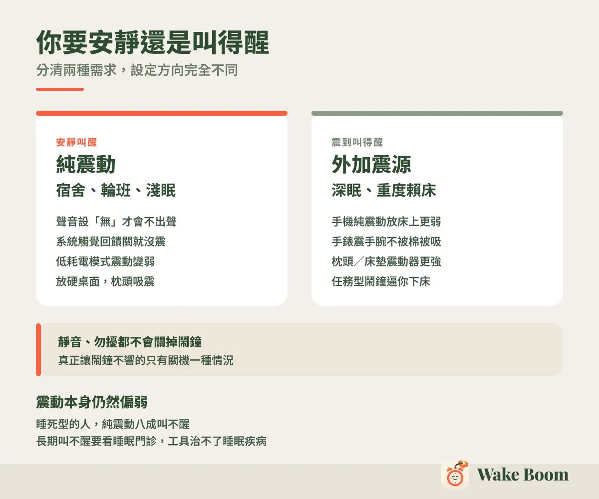 你要安靜還是叫得醒 — 分清兩種需求，設定方向完全不同
