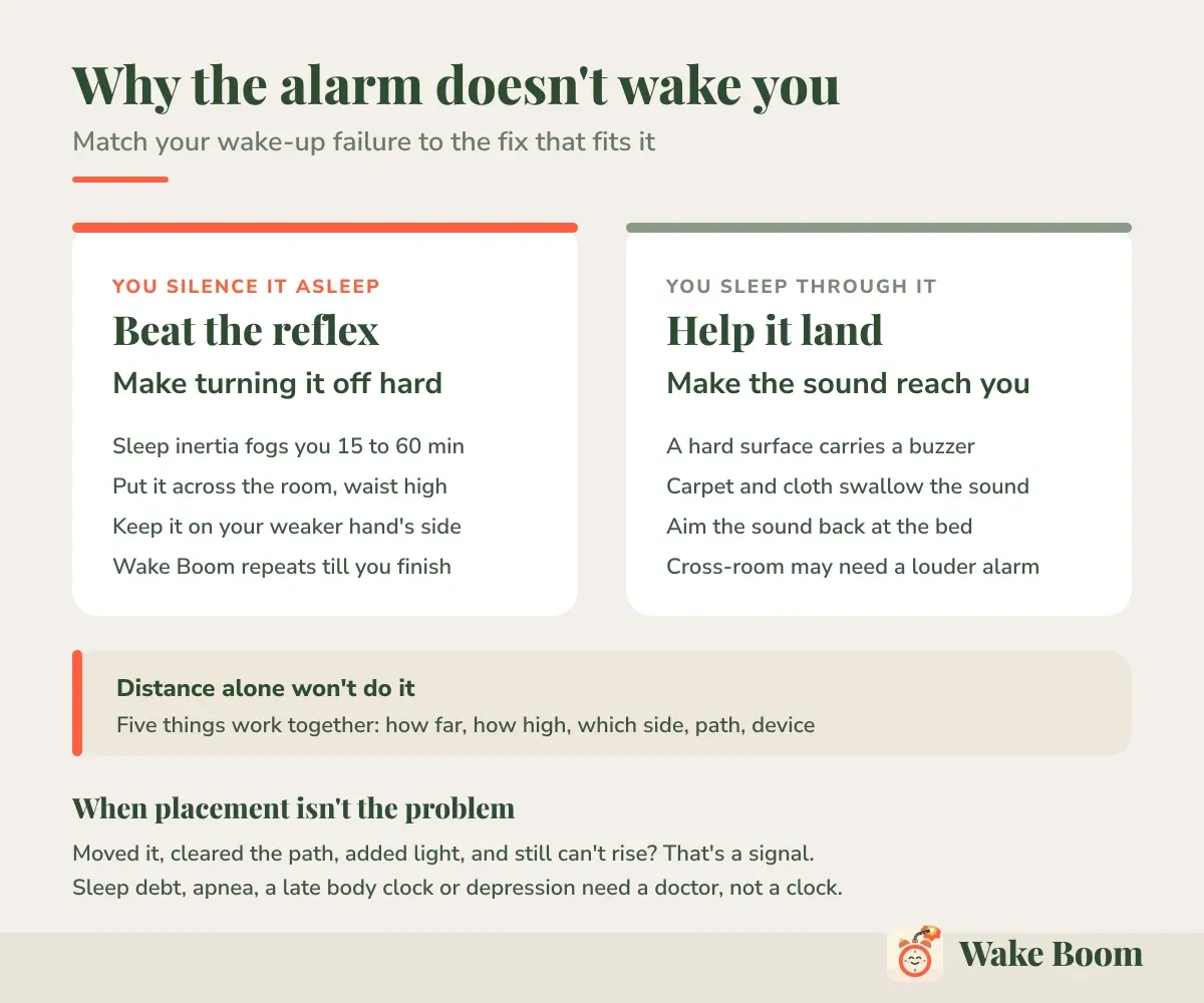 Why the alarm doesn’t wake you — Match your wake-up failure to the fix that fits it