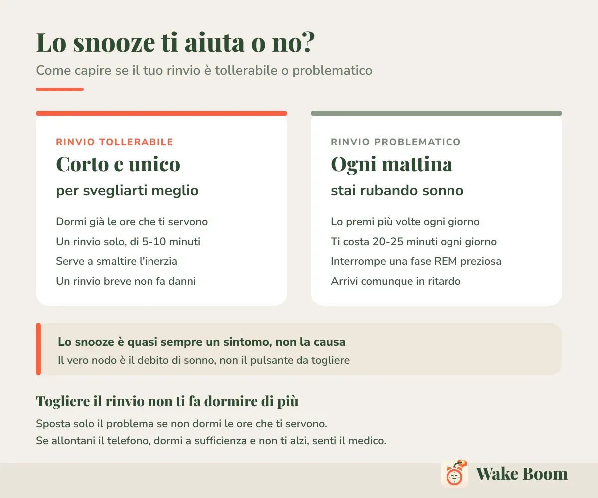 Lo snooze ti aiuta o no? — Come capire se il tuo rinvio è tollerabile o problematico