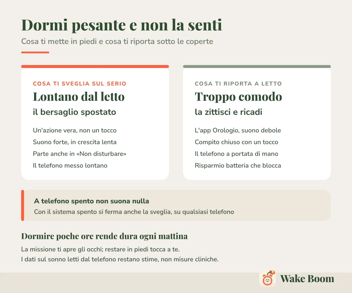 Dormi pesante e non la senti — Cosa ti mette in piedi e cosa ti riporta sotto le coperte