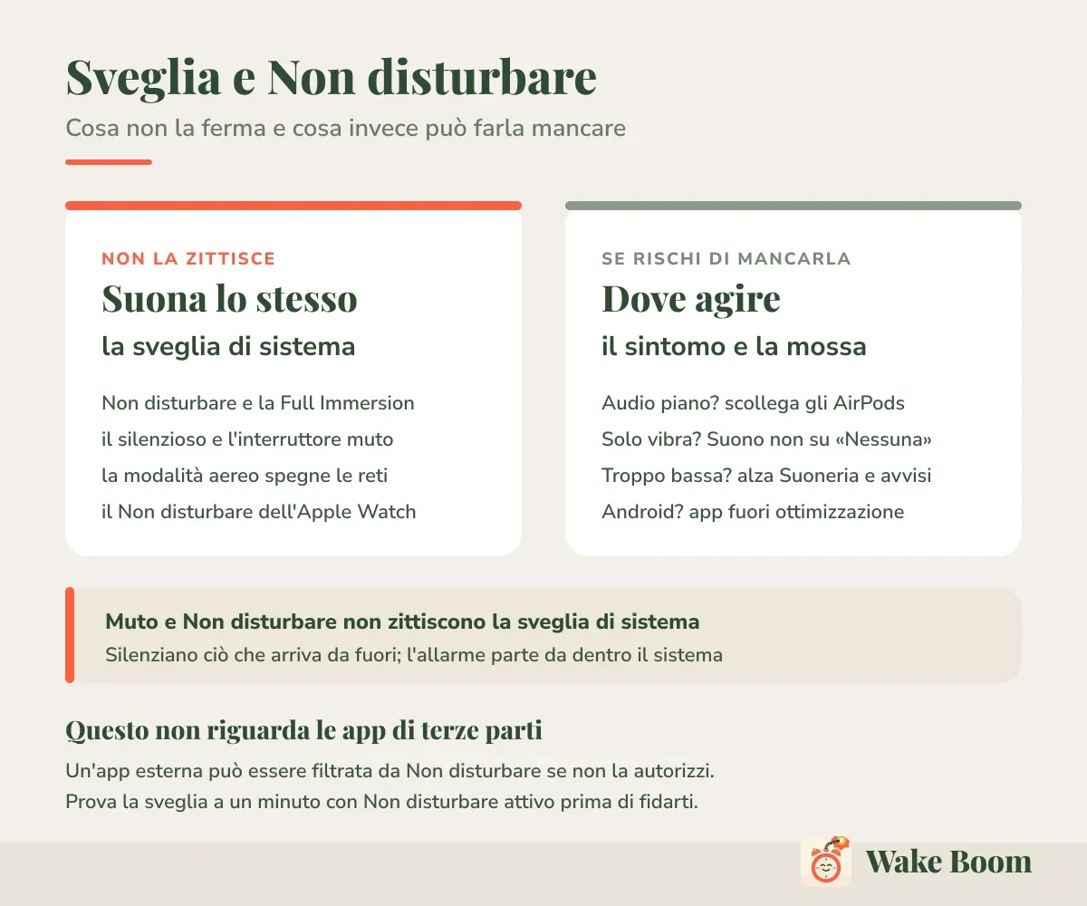 Sveglia e Non disturbare — Cosa non la ferma e cosa invece può farla mancare