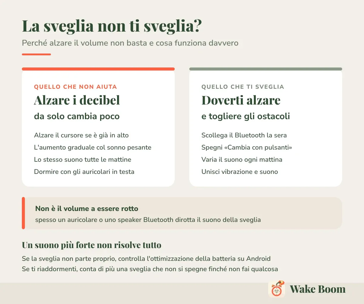La sveglia non ti sveglia? — Perché alzare il volume non basta e cosa funziona davvero