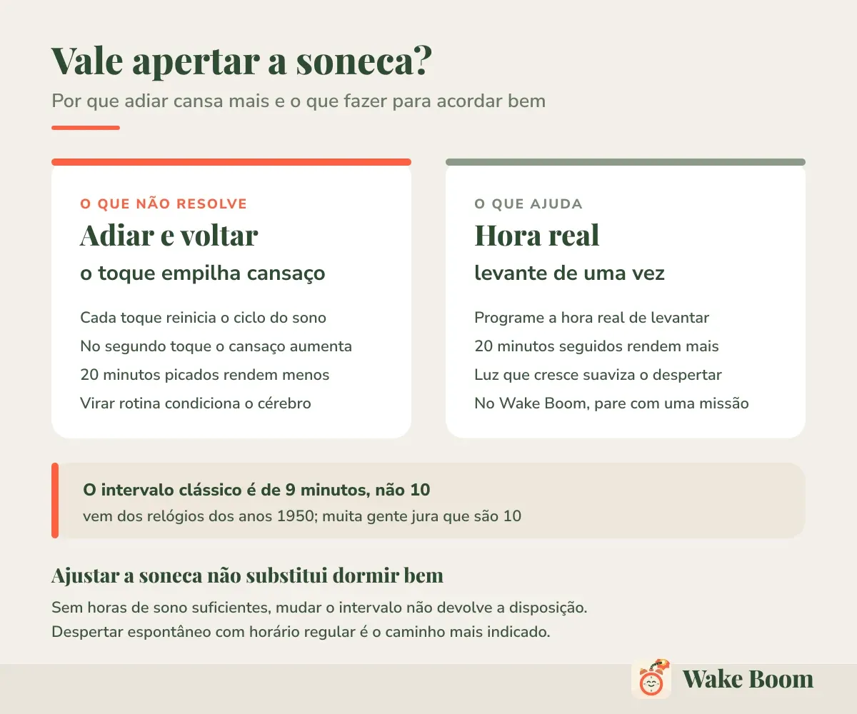 Vale apertar a soneca? — Por que adiar cansa mais e o que fazer para acordar bem