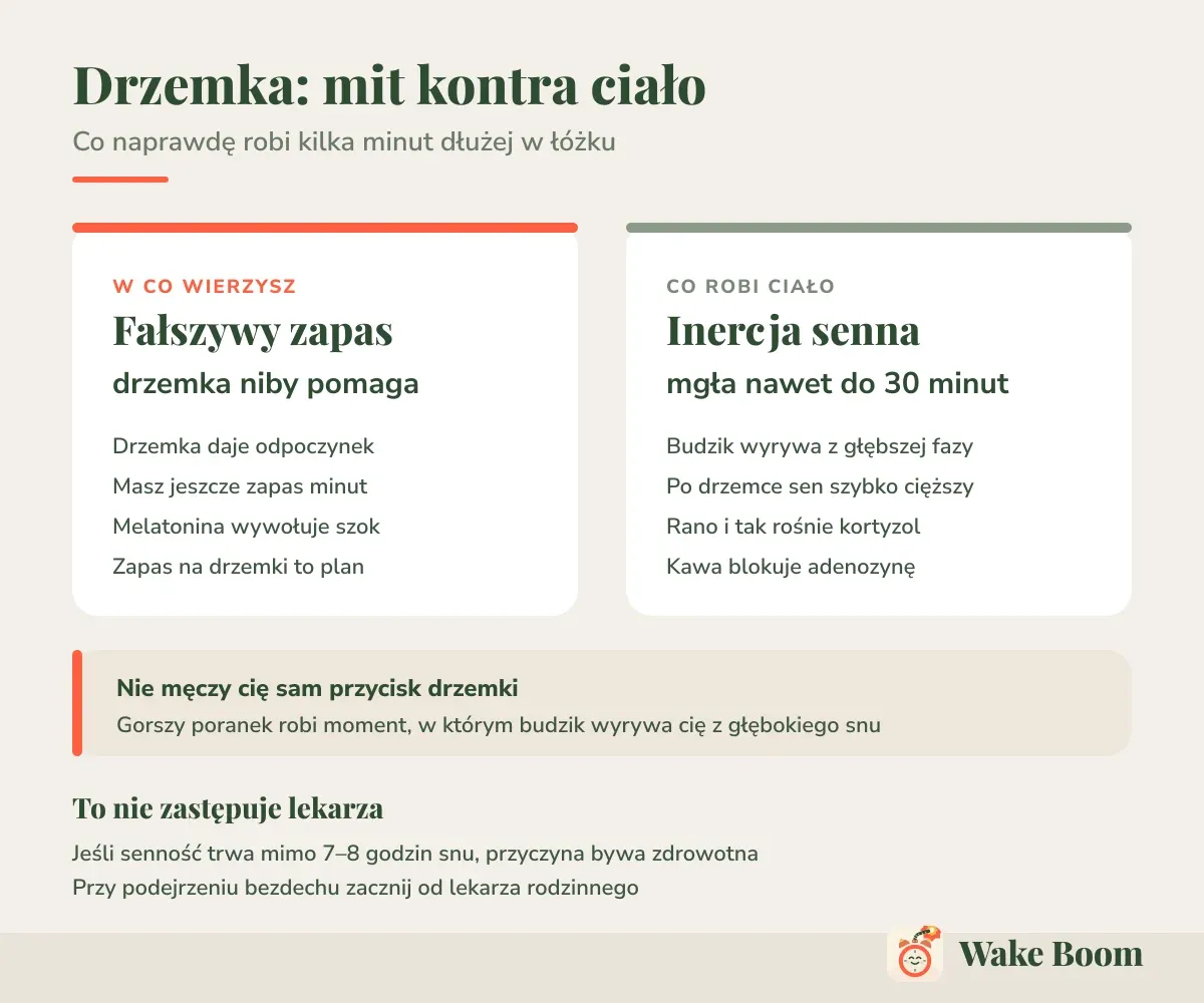 Drzemka: mit kontra ciało — Co naprawdę robi kilka minut dłużej w łóżku