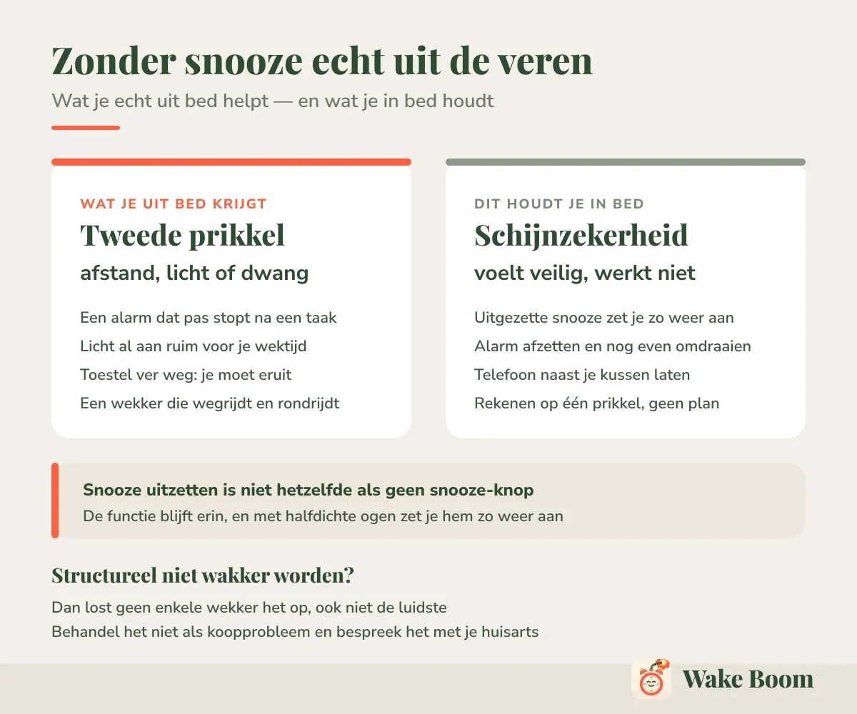 Zonder snooze echt uit de veren — Wat je echt uit bed helpt — en wat je in bed houdt