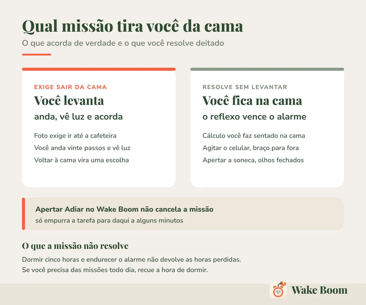 Qual missão tira você da cama — O que acorda de verdade e o que você resolve deitado