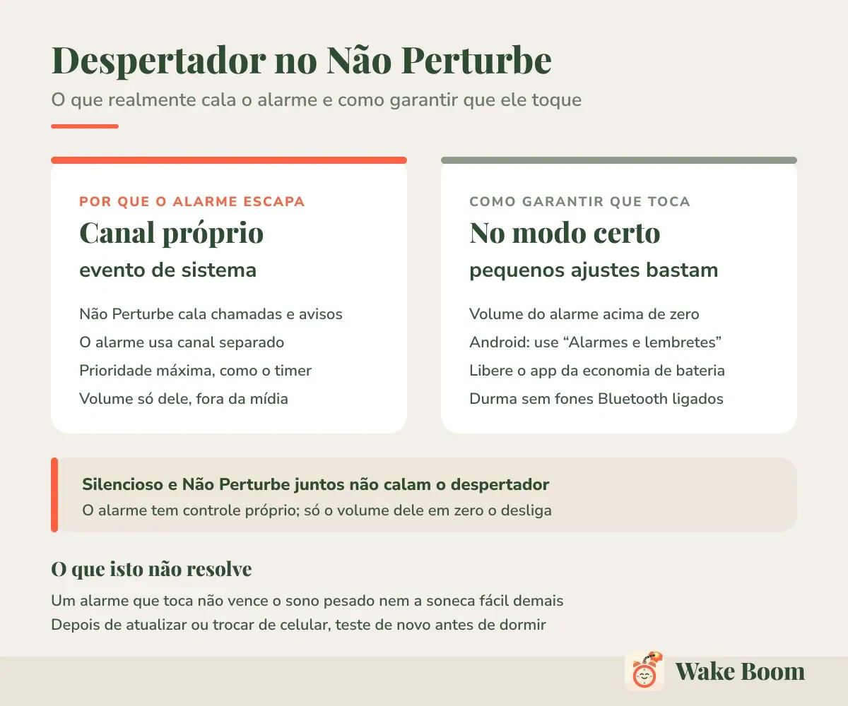 Despertador no Não Perturbe — O que realmente cala o alarme e como garantir que ele toque