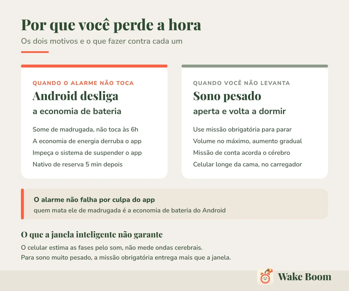 Por que você perde a hora — Os dois motivos e o que fazer contra cada um